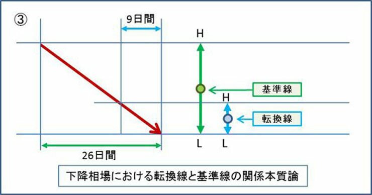 一目均衡表値動き３