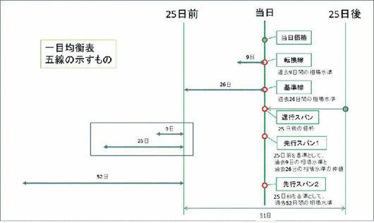 一目５線小