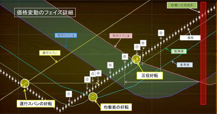 価格変動詳細