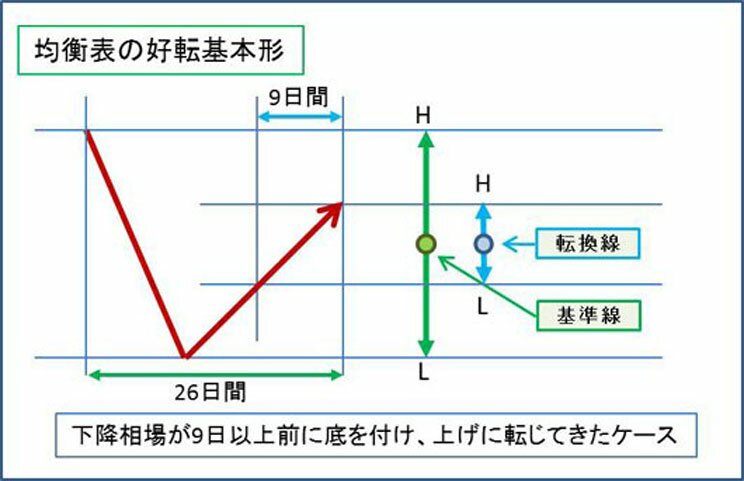 相場