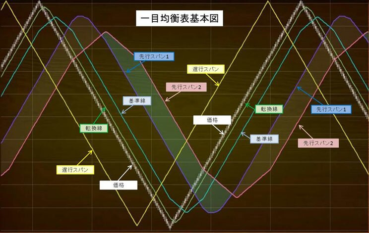 基本図