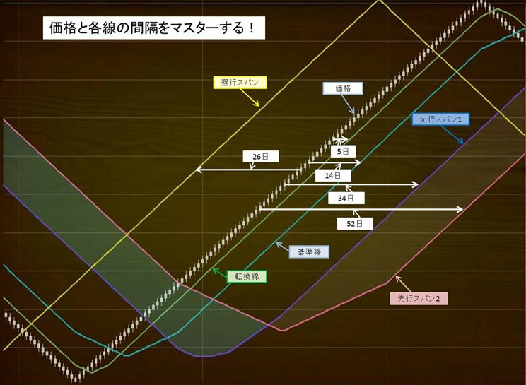 価格