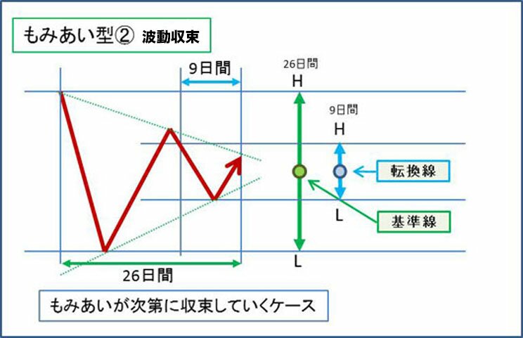 もみ合い相場