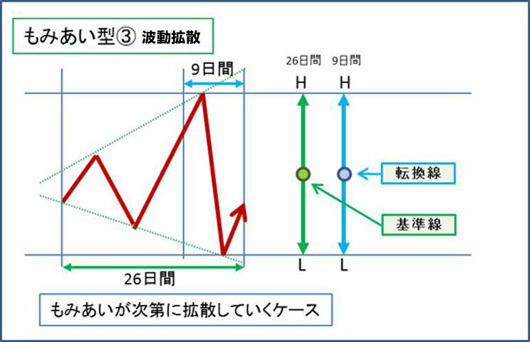 もみ合い拡散