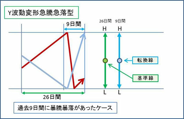 もみ合い相場