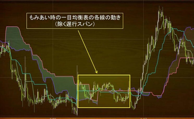 もみ合い各線