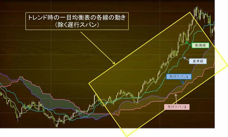 もみ合い各線拡大