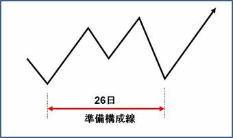 一目均衡表