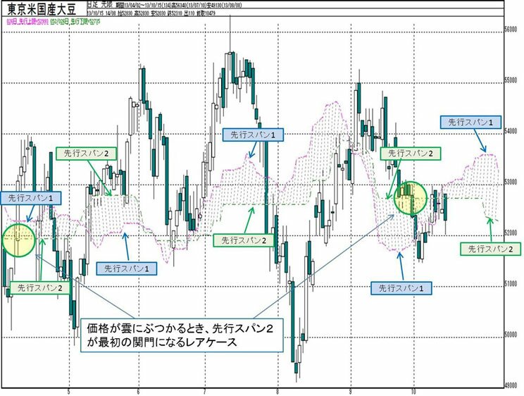 先行スパン１.２