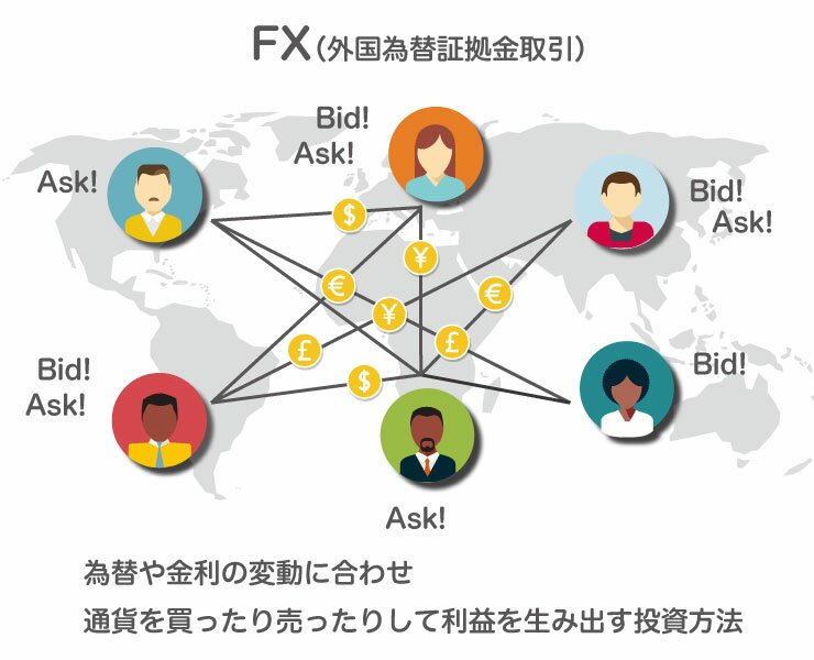 FXとは